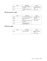 Preview for 83 page of IBM eServer 380 xSeries User Reference Manual