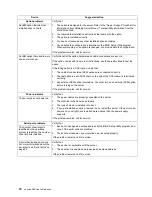 Preview for 86 page of IBM eServer 380 xSeries User Reference Manual