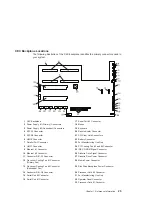 Preview for 45 page of IBM eserver 630 6C4 Service Manual