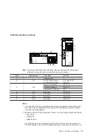 Preview for 51 page of IBM eserver 630 6C4 Service Manual