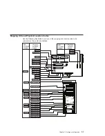 Preview for 57 page of IBM eserver 630 6C4 Service Manual