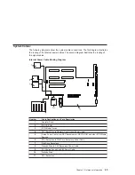 Preview for 63 page of IBM eserver 630 6C4 Service Manual