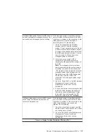 Preview for 81 page of IBM eserver 630 6C4 Service Manual