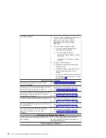 Preview for 82 page of IBM eserver 630 6C4 Service Manual