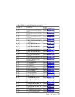 Preview for 147 page of IBM eserver 630 6C4 Service Manual