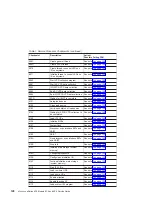 Preview for 148 page of IBM eserver 630 6C4 Service Manual