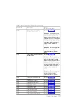 Preview for 151 page of IBM eserver 630 6C4 Service Manual