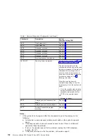 Preview for 152 page of IBM eserver 630 6C4 Service Manual
