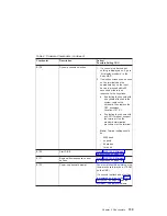 Preview for 159 page of IBM eserver 630 6C4 Service Manual