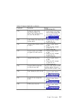 Preview for 161 page of IBM eserver 630 6C4 Service Manual