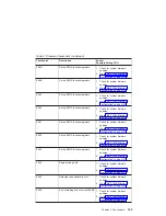 Preview for 163 page of IBM eserver 630 6C4 Service Manual
