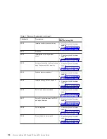 Preview for 164 page of IBM eserver 630 6C4 Service Manual
