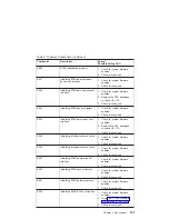 Preview for 167 page of IBM eserver 630 6C4 Service Manual