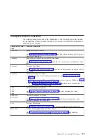 Preview for 175 page of IBM eserver 630 6C4 Service Manual