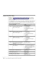 Preview for 176 page of IBM eserver 630 6C4 Service Manual