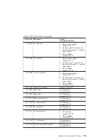 Preview for 179 page of IBM eserver 630 6C4 Service Manual