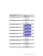 Preview for 181 page of IBM eserver 630 6C4 Service Manual