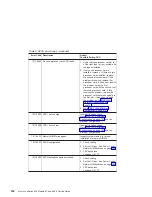 Preview for 182 page of IBM eserver 630 6C4 Service Manual