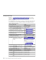 Preview for 184 page of IBM eserver 630 6C4 Service Manual