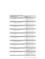 Preview for 185 page of IBM eserver 630 6C4 Service Manual