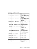 Preview for 187 page of IBM eserver 630 6C4 Service Manual