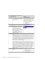 Preview for 188 page of IBM eserver 630 6C4 Service Manual