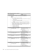 Preview for 190 page of IBM eserver 630 6C4 Service Manual