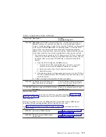 Preview for 195 page of IBM eserver 630 6C4 Service Manual