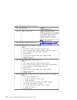 Preview for 196 page of IBM eserver 630 6C4 Service Manual