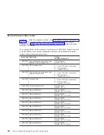 Preview for 202 page of IBM eserver 630 6C4 Service Manual