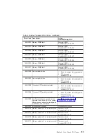 Preview for 203 page of IBM eserver 630 6C4 Service Manual