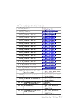 Preview for 205 page of IBM eserver 630 6C4 Service Manual