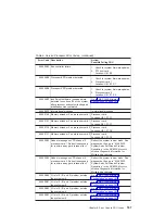 Preview for 207 page of IBM eserver 630 6C4 Service Manual