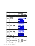 Preview for 212 page of IBM eserver 630 6C4 Service Manual