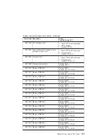 Preview for 213 page of IBM eserver 630 6C4 Service Manual