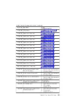 Preview for 223 page of IBM eserver 630 6C4 Service Manual