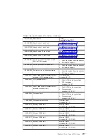 Preview for 227 page of IBM eserver 630 6C4 Service Manual