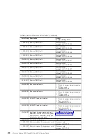 Preview for 228 page of IBM eserver 630 6C4 Service Manual