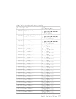 Preview for 231 page of IBM eserver 630 6C4 Service Manual