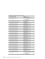Preview for 242 page of IBM eserver 630 6C4 Service Manual