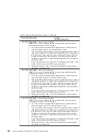 Preview for 246 page of IBM eserver 630 6C4 Service Manual