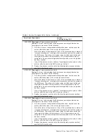 Preview for 247 page of IBM eserver 630 6C4 Service Manual