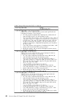 Preview for 248 page of IBM eserver 630 6C4 Service Manual