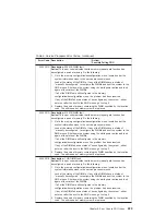 Preview for 249 page of IBM eserver 630 6C4 Service Manual