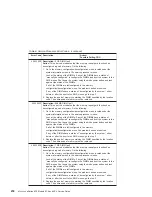 Preview for 250 page of IBM eserver 630 6C4 Service Manual