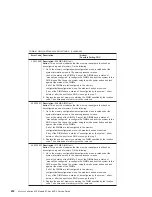 Preview for 252 page of IBM eserver 630 6C4 Service Manual