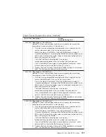 Preview for 253 page of IBM eserver 630 6C4 Service Manual