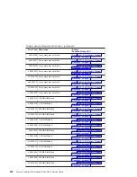 Preview for 254 page of IBM eserver 630 6C4 Service Manual