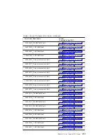 Preview for 255 page of IBM eserver 630 6C4 Service Manual