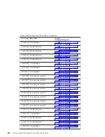 Preview for 256 page of IBM eserver 630 6C4 Service Manual